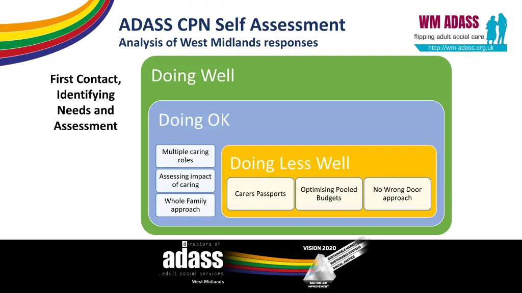 adass cpn self assessment analysis of west 1