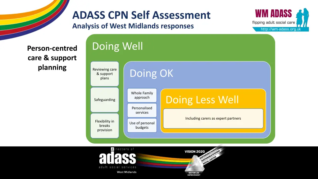 adass cpn self assessment analysis of west 2