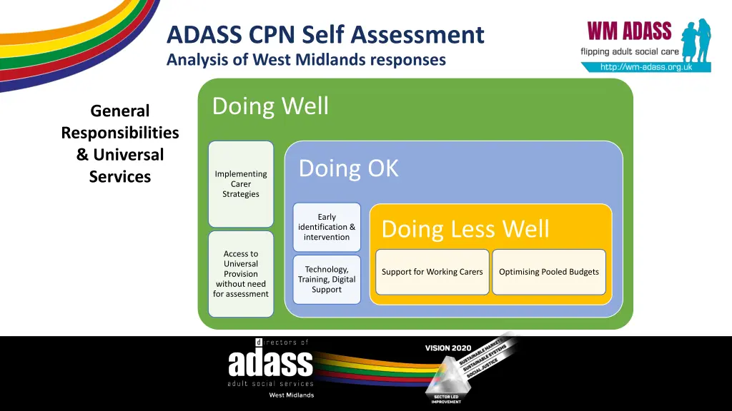 adass cpn self assessment analysis of west