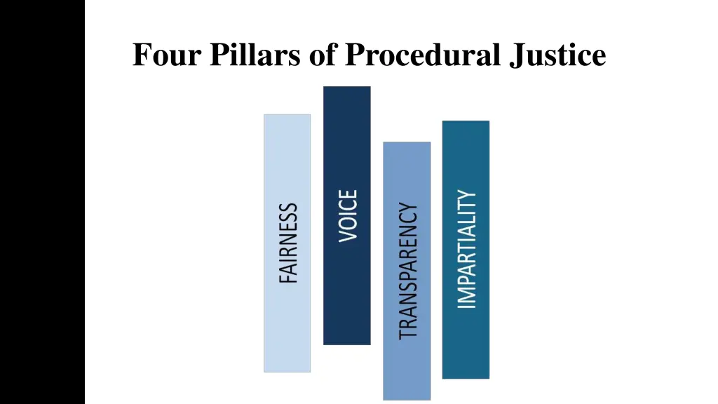 four pillars of procedural justice