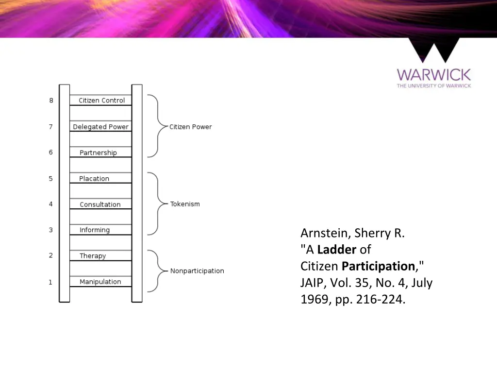 arnstein sherry r a ladder of citizen
