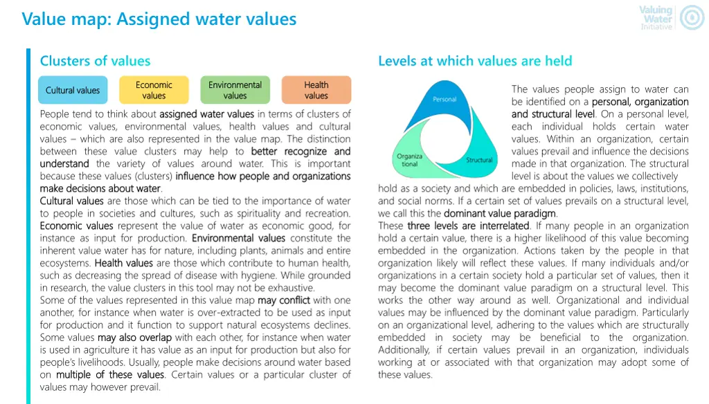 value map assigned water values 2