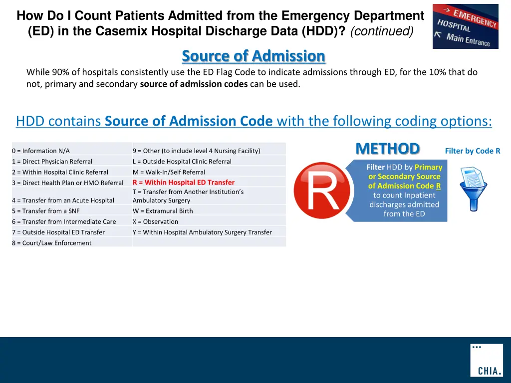 how do i count patients admitted from 1