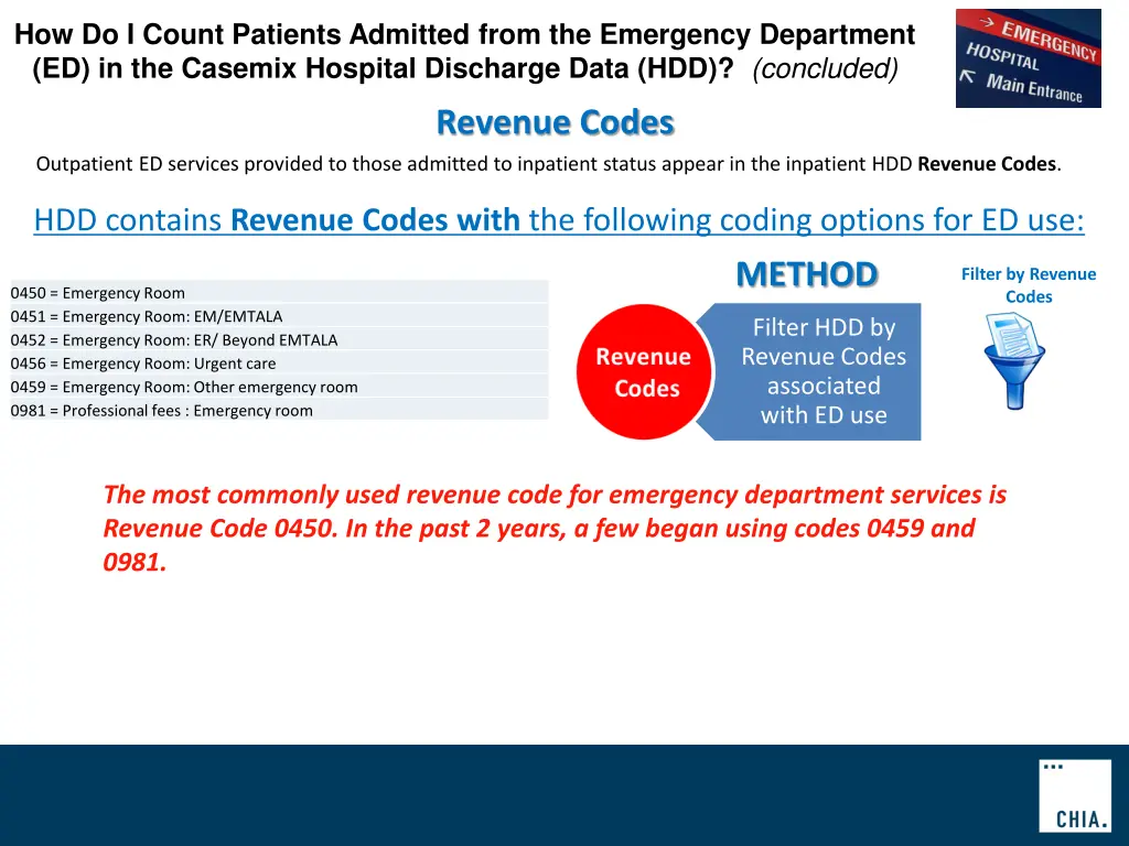 how do i count patients admitted from 2