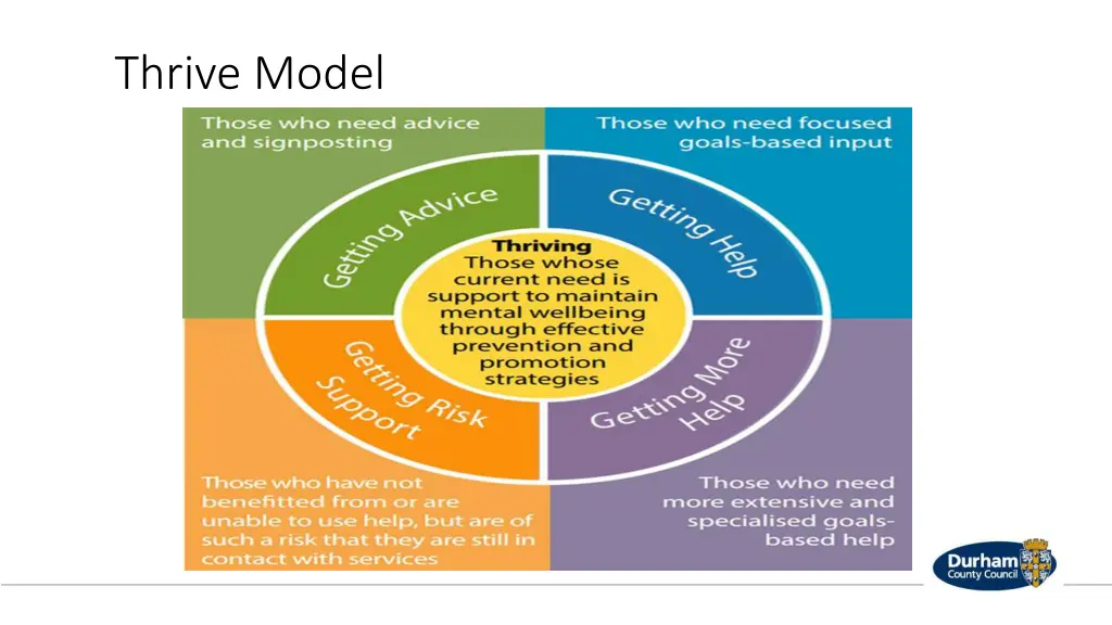 thrive model