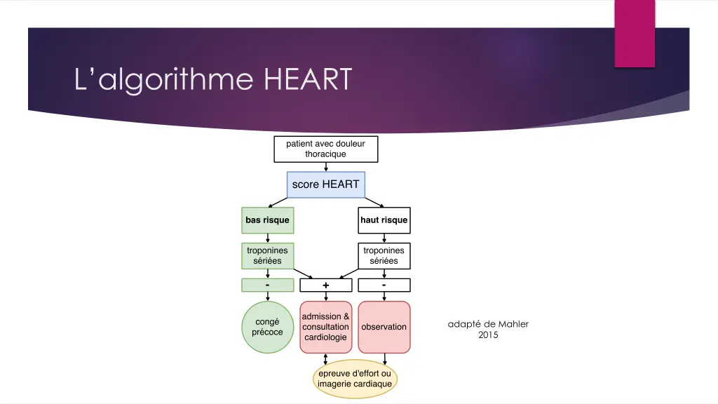 l algorithme heart