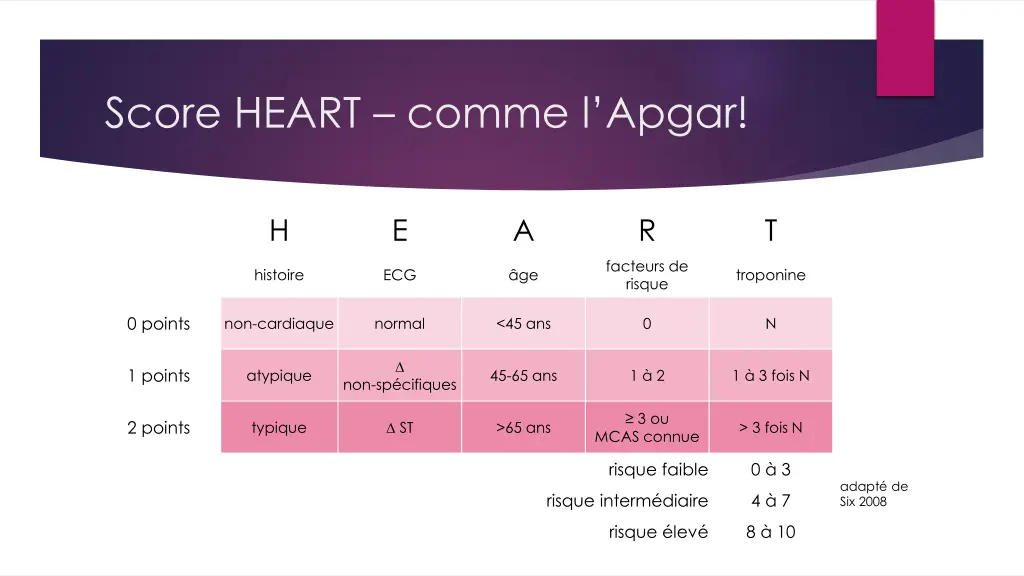 score heart comme l apgar