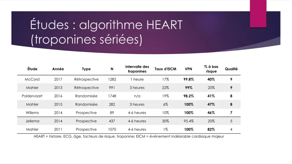 tudes algorithme heart troponines s ri es