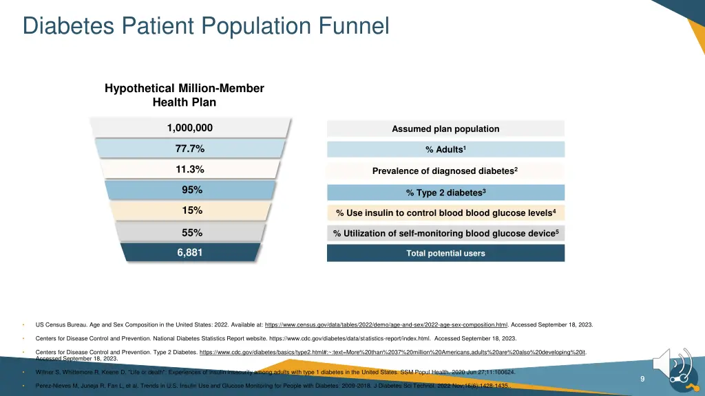 diabetes patient population funnel