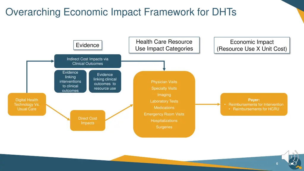 overarching economic impact framework for dhts