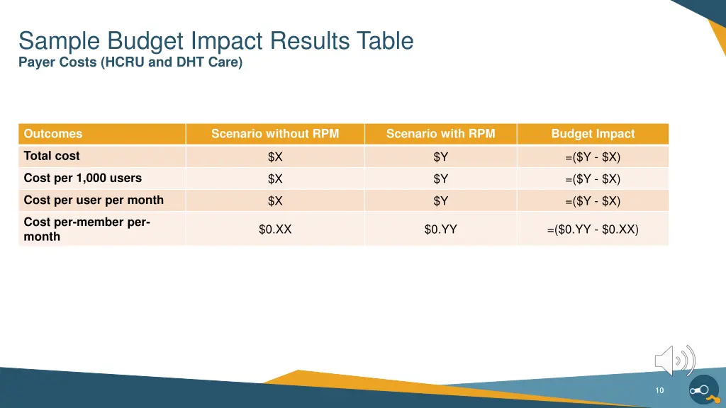 sample budget impact results table payer costs