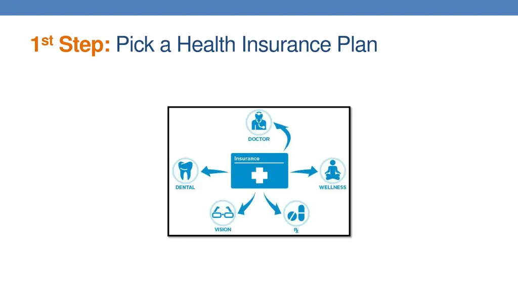 1 st step pick a health insurance plan