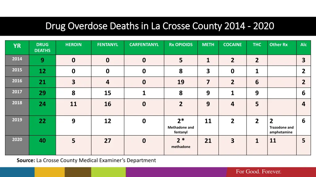 drug overdose deaths in la crosse county 2014