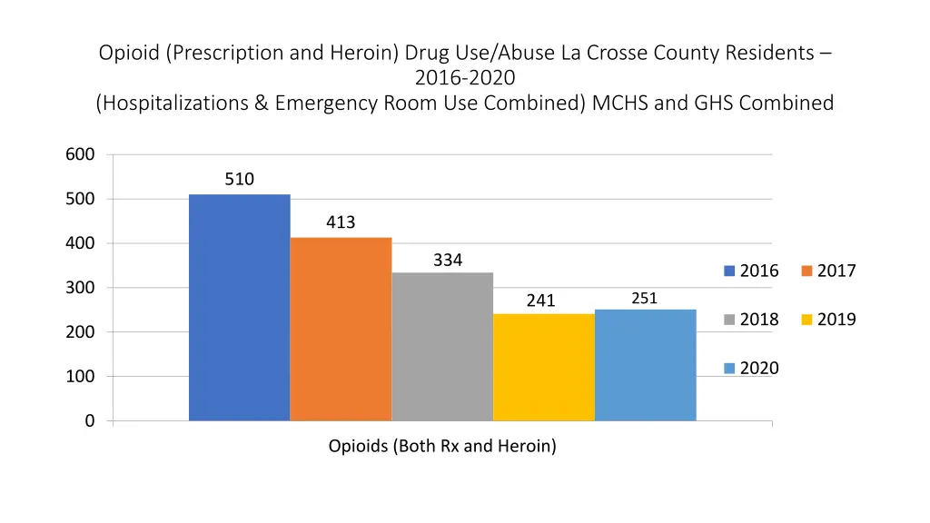 opioid prescription and heroin drug use abuse