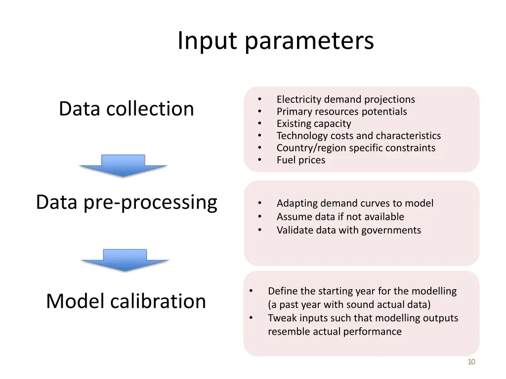 input parameters