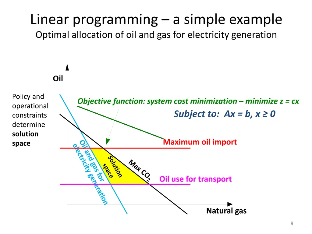 linear programming a simple example optimal