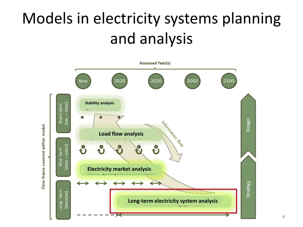 models in electricity systems planning