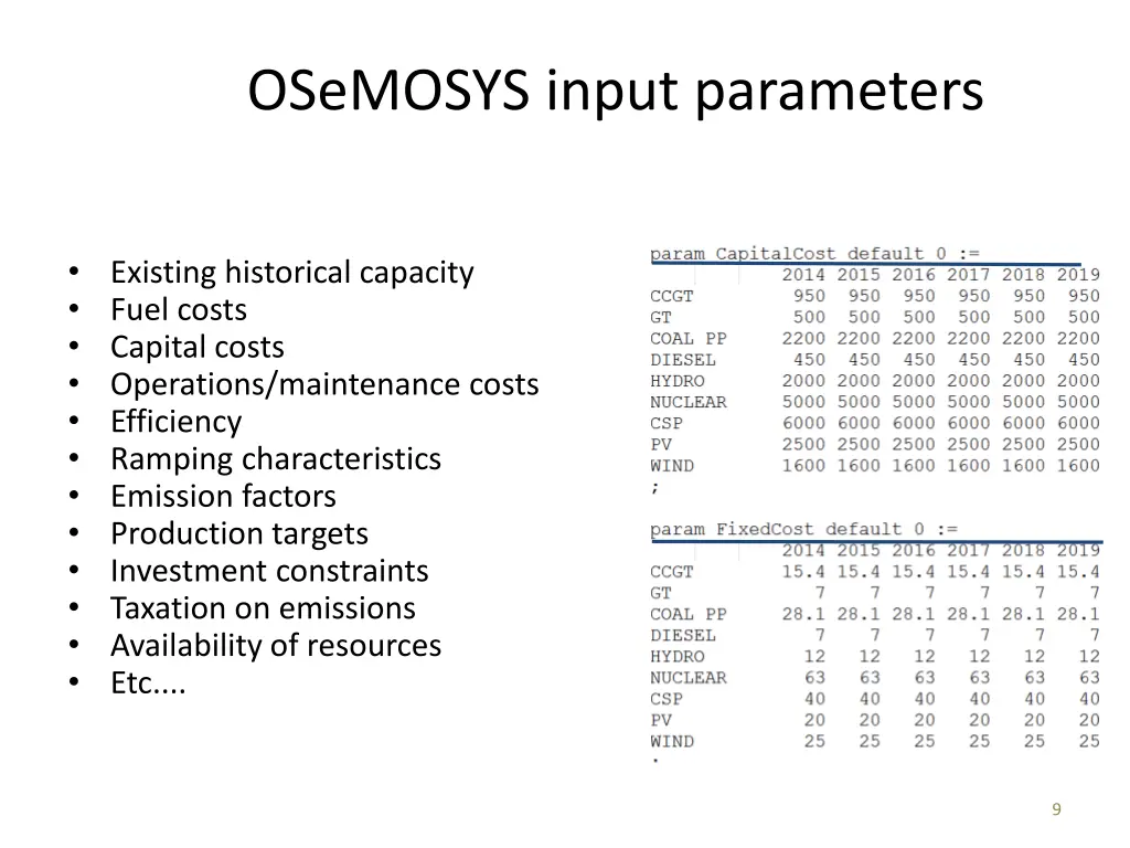 osemosys input parameters