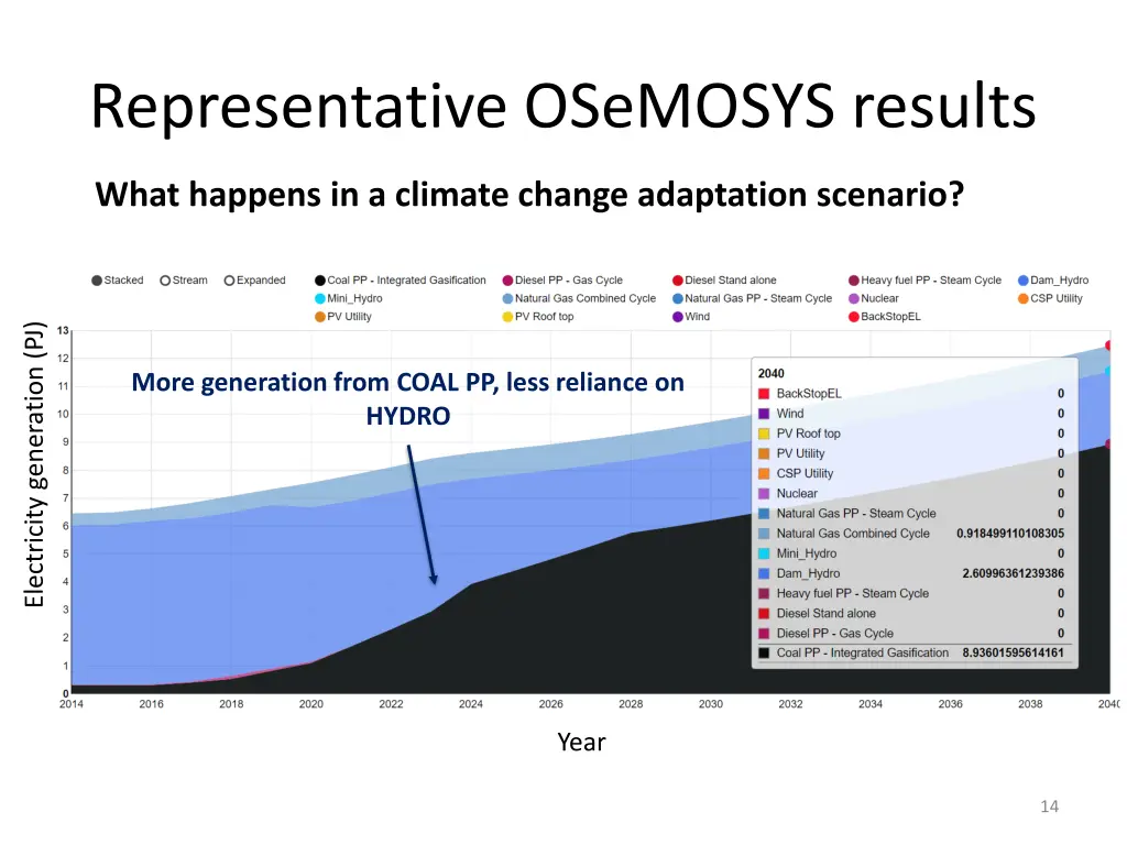 representative osemosys results 1