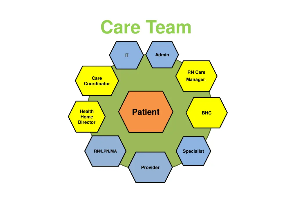 care team