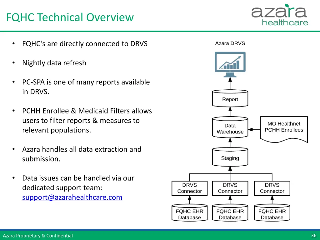 fqhc technical overview