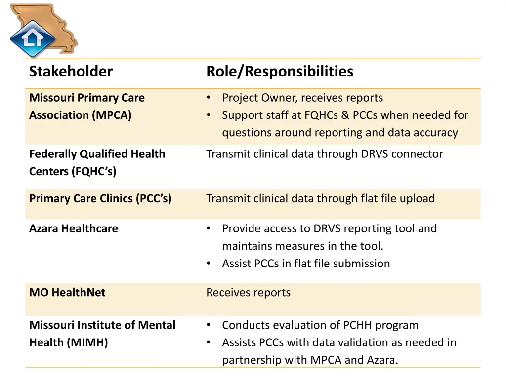 stakeholder