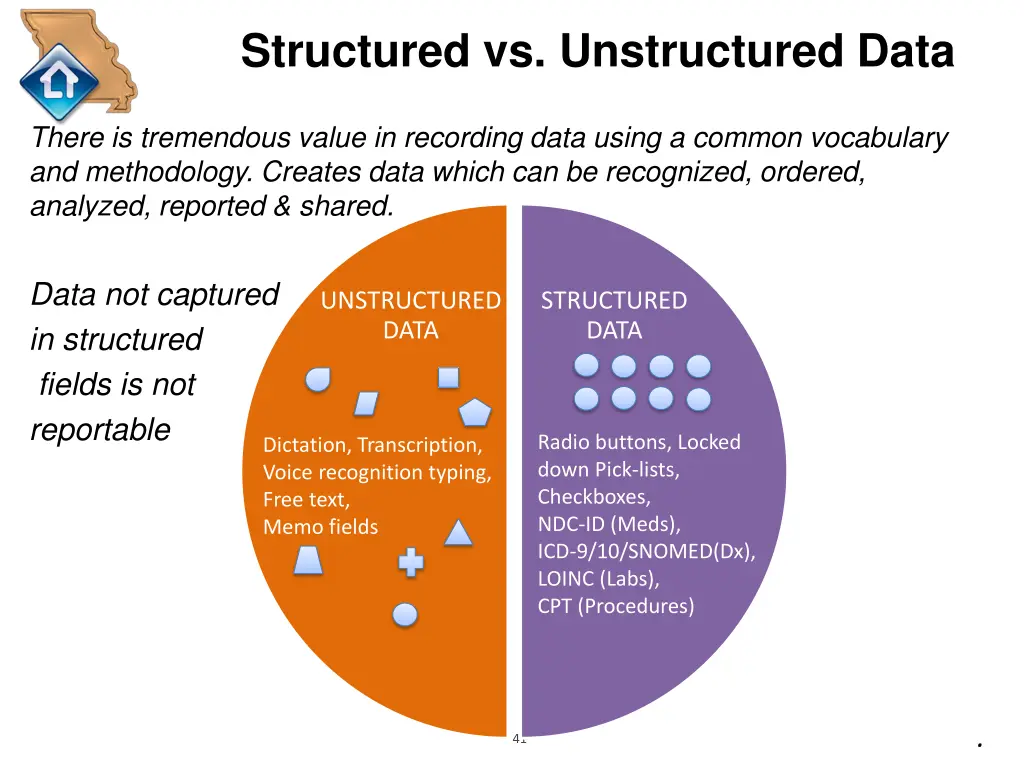 structured vs unstructured data