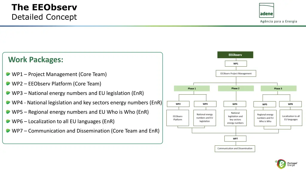 the eeobserv detailed concept 1