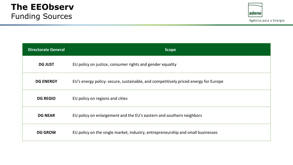 the eeobserv funding sources