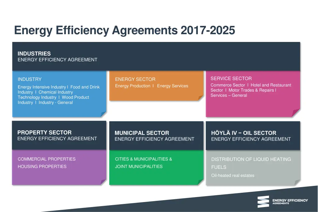 energy efficiency agreements 2017 2025 1