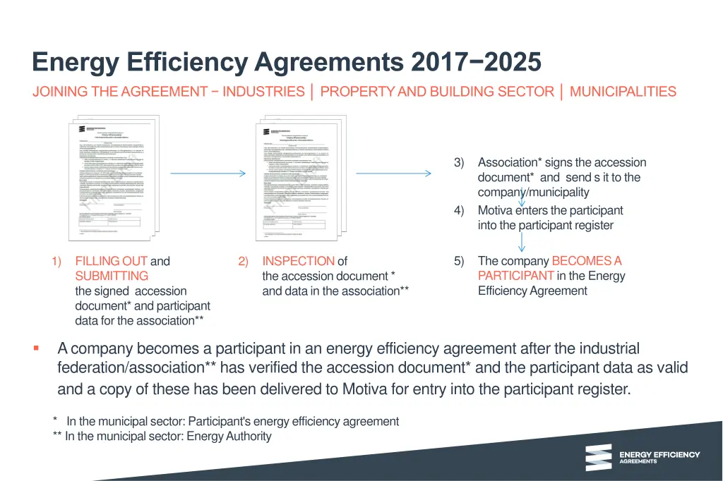 energy efficiency agreements 2017 2025 3