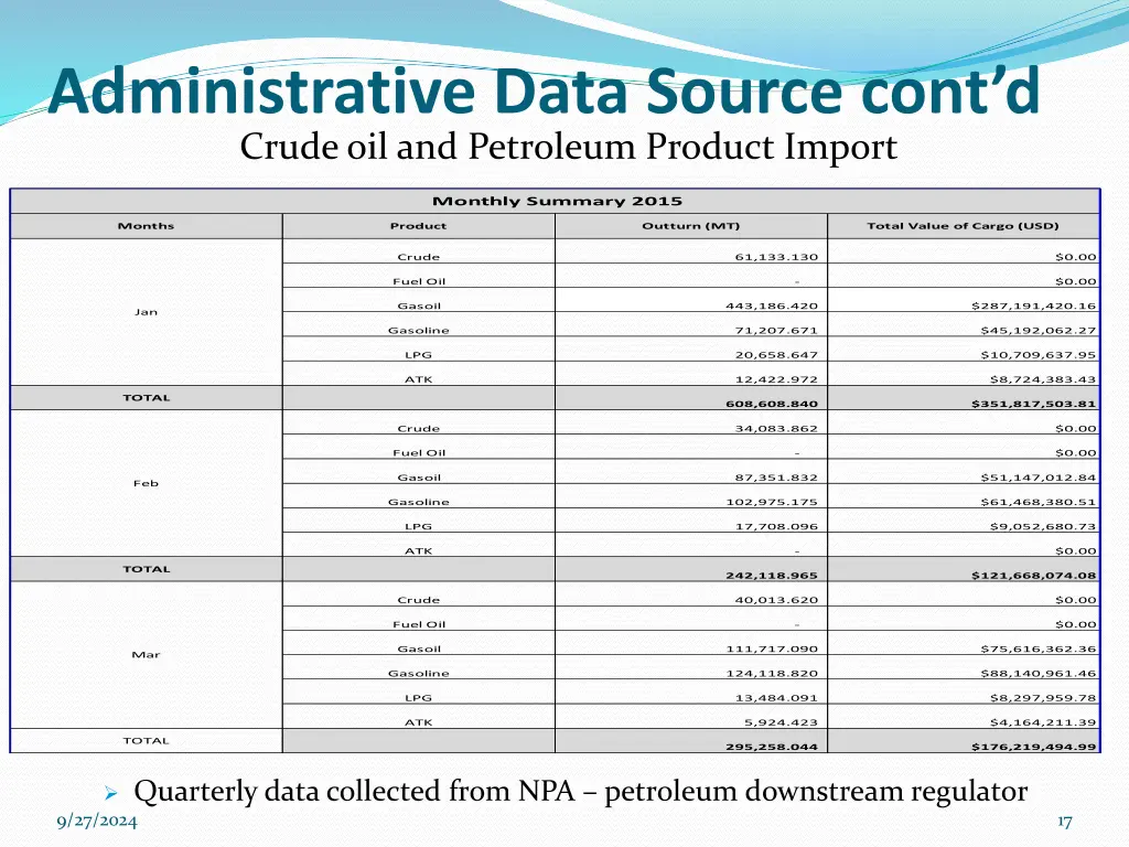 administrative data source cont d crude