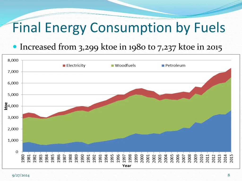 final energy consumption by fuels