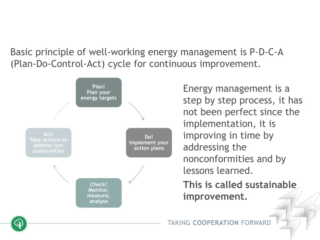 basic principle of well working energy management