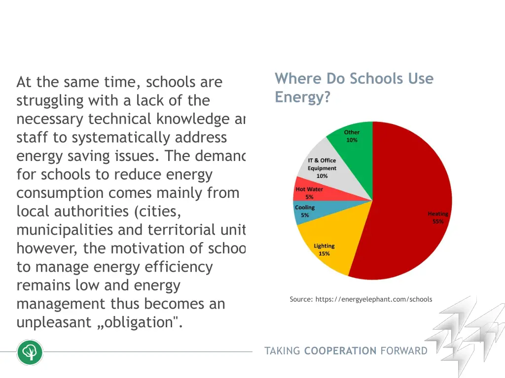 where do schools use energy