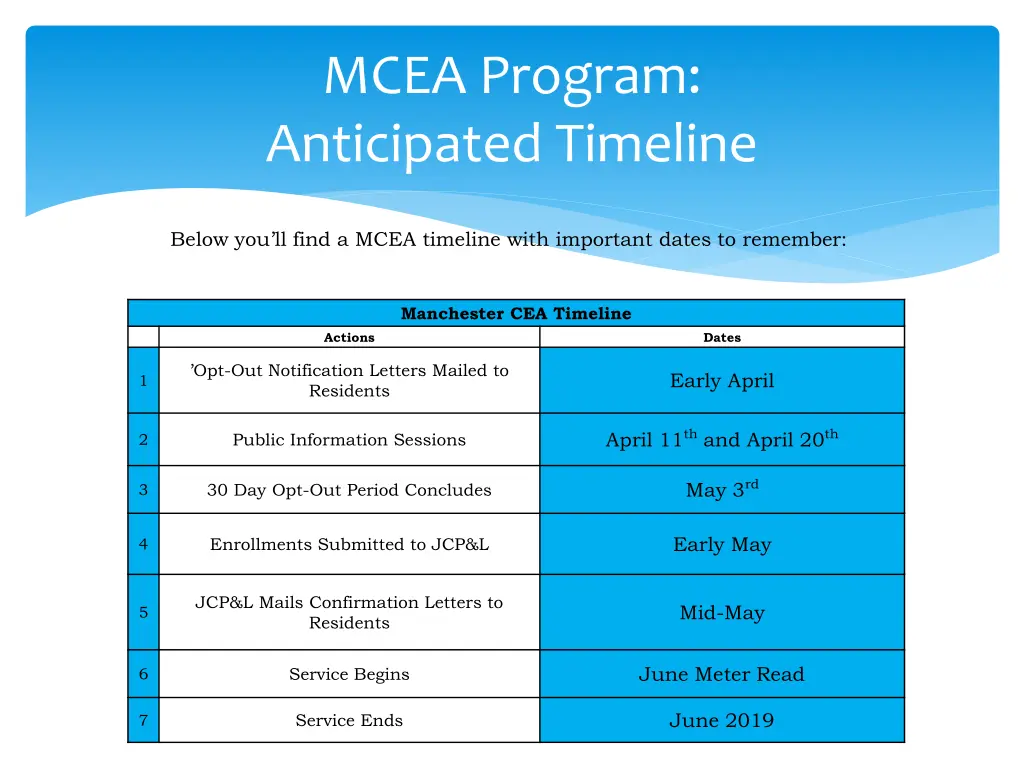 mcea program anticipated timeline