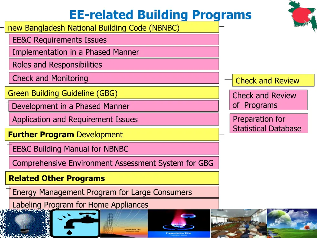 ee related building programs new bangladesh