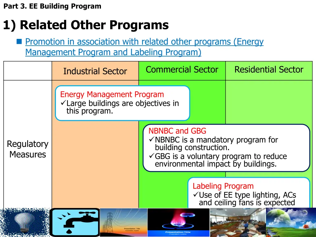 part 3 ee building program