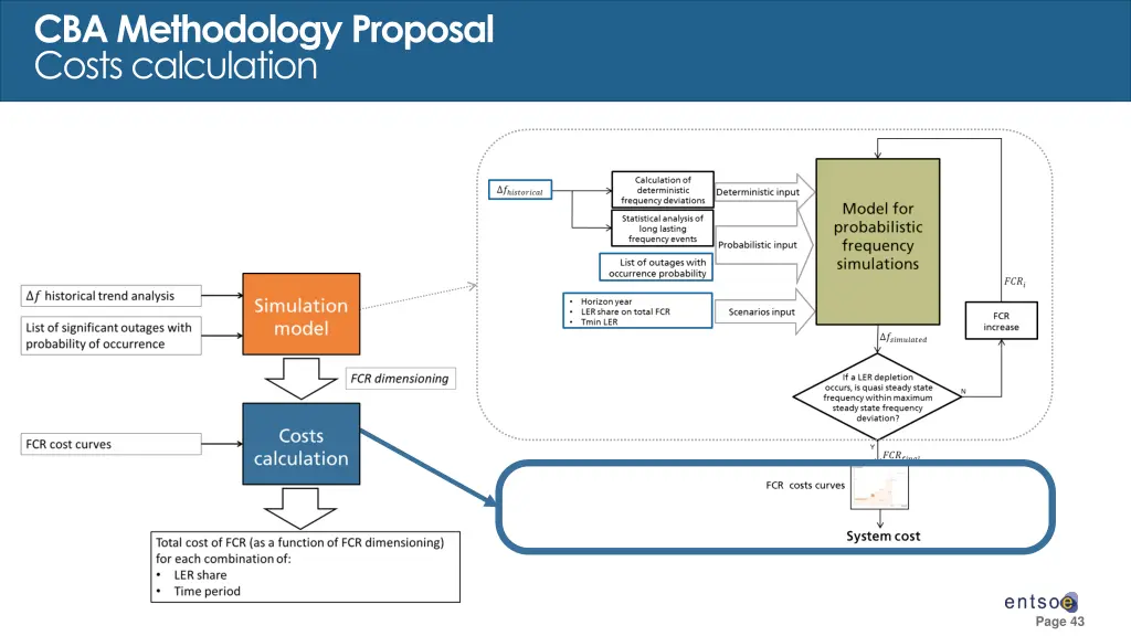 cba methodology proposal costs calculation 1