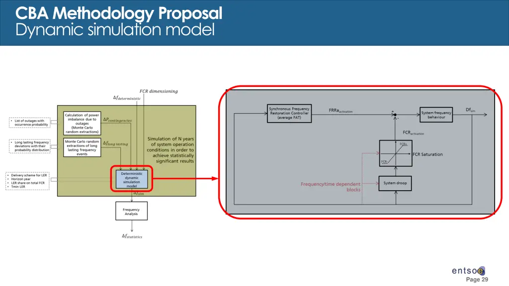 cba methodology proposal dynamic simulation model