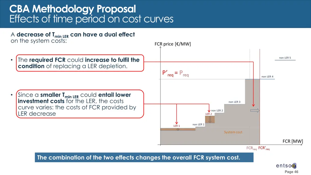 cba methodology proposal effects of time period