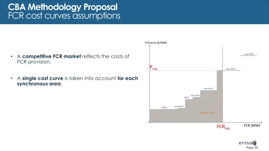 cba methodology proposal fcr cost curves