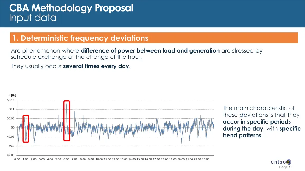 cba methodology proposal input data 1