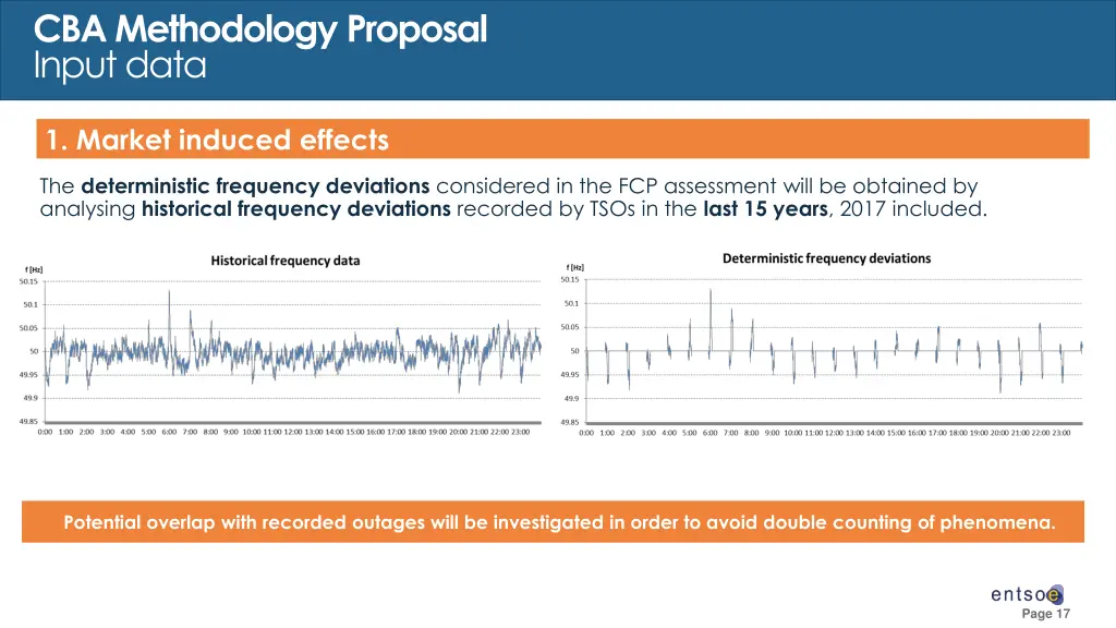 cba methodology proposal input data 2