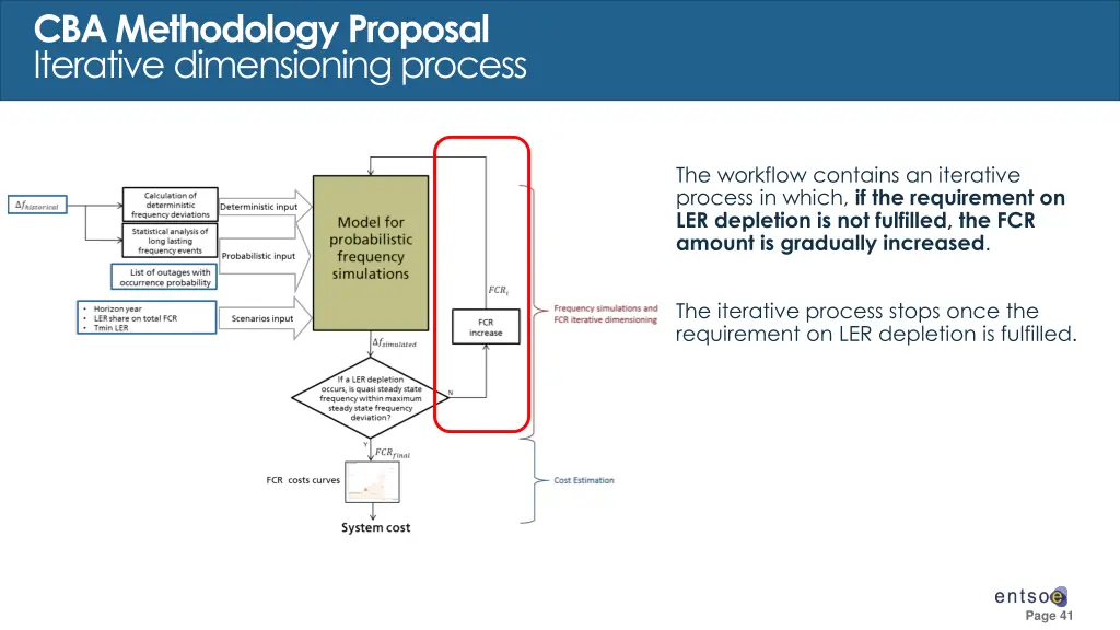 cba methodology proposal iterative dimensioning