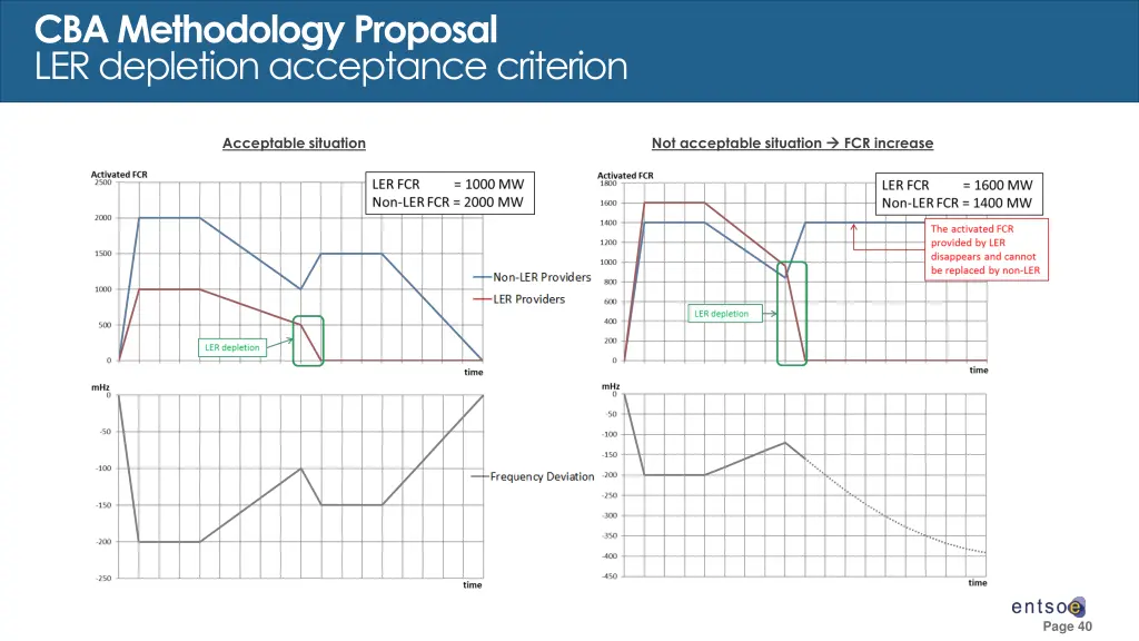 cba methodology proposal ler depletion acceptance 1