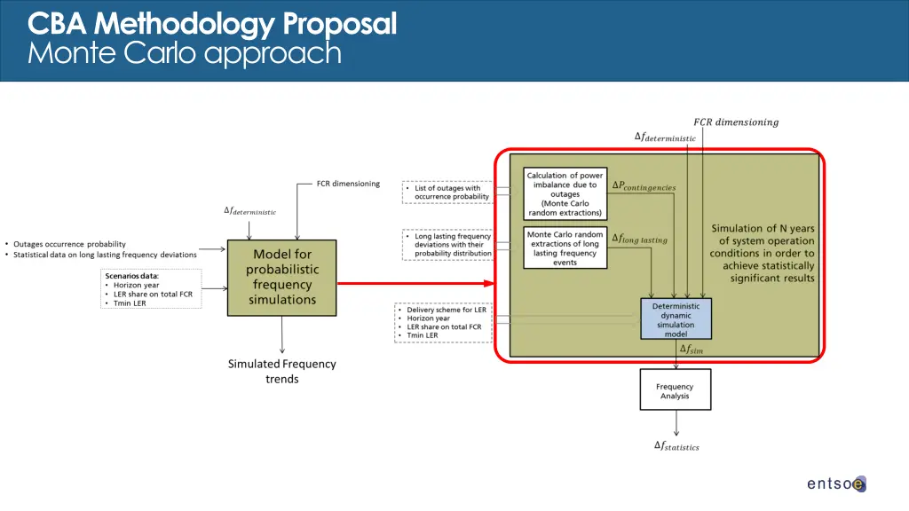 cba methodology proposal monte carlo approach