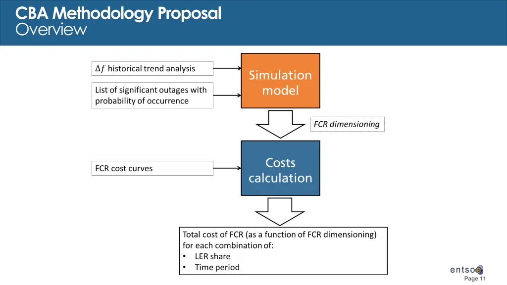 cba methodology proposal overview 1