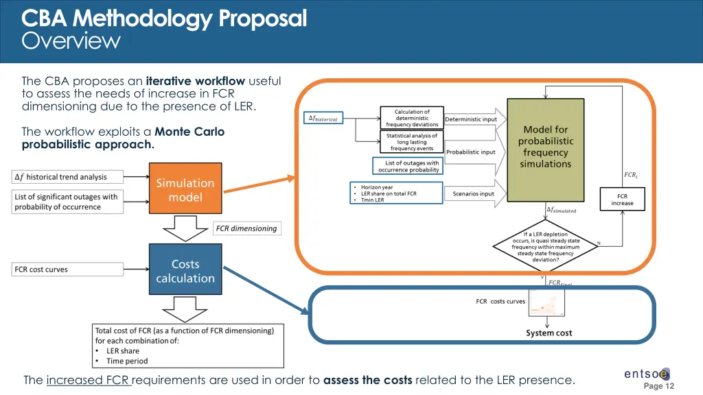 cba methodology proposal overview 2