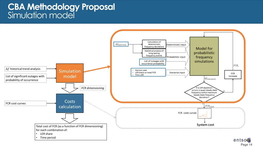 cba methodology proposal simulation model